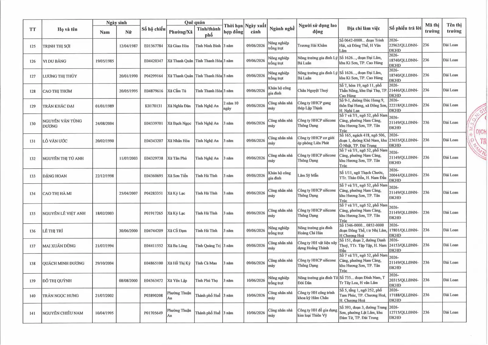 Danh sách lao động xuất cảnh tháng 6 năm 2026