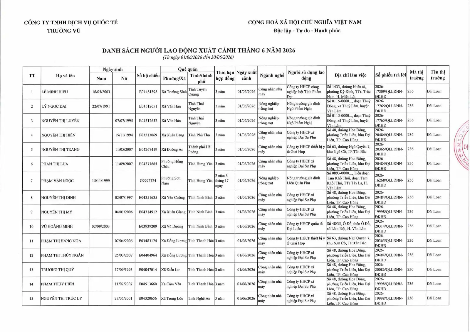 Danh sách lao động xuất cảnh tháng 6 năm 2026