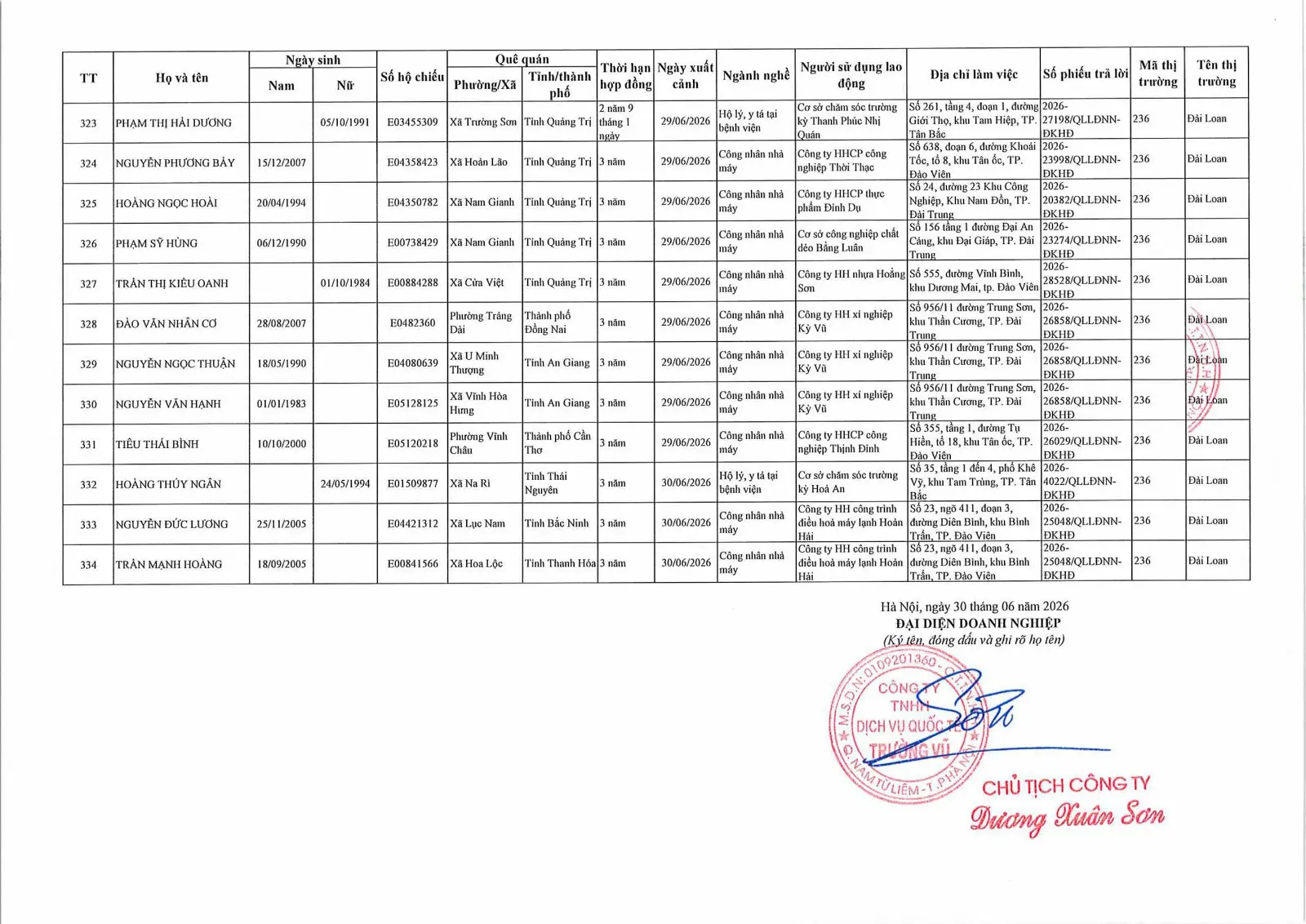 Danh sách lao động xuất cảnh tháng 6 năm 2026