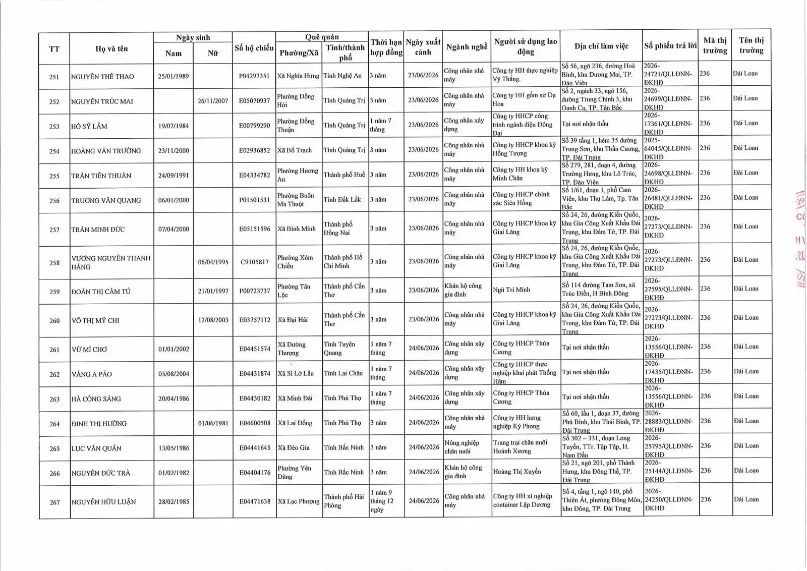 Danh sách lao động xuất cảnh tháng 6 năm 2026