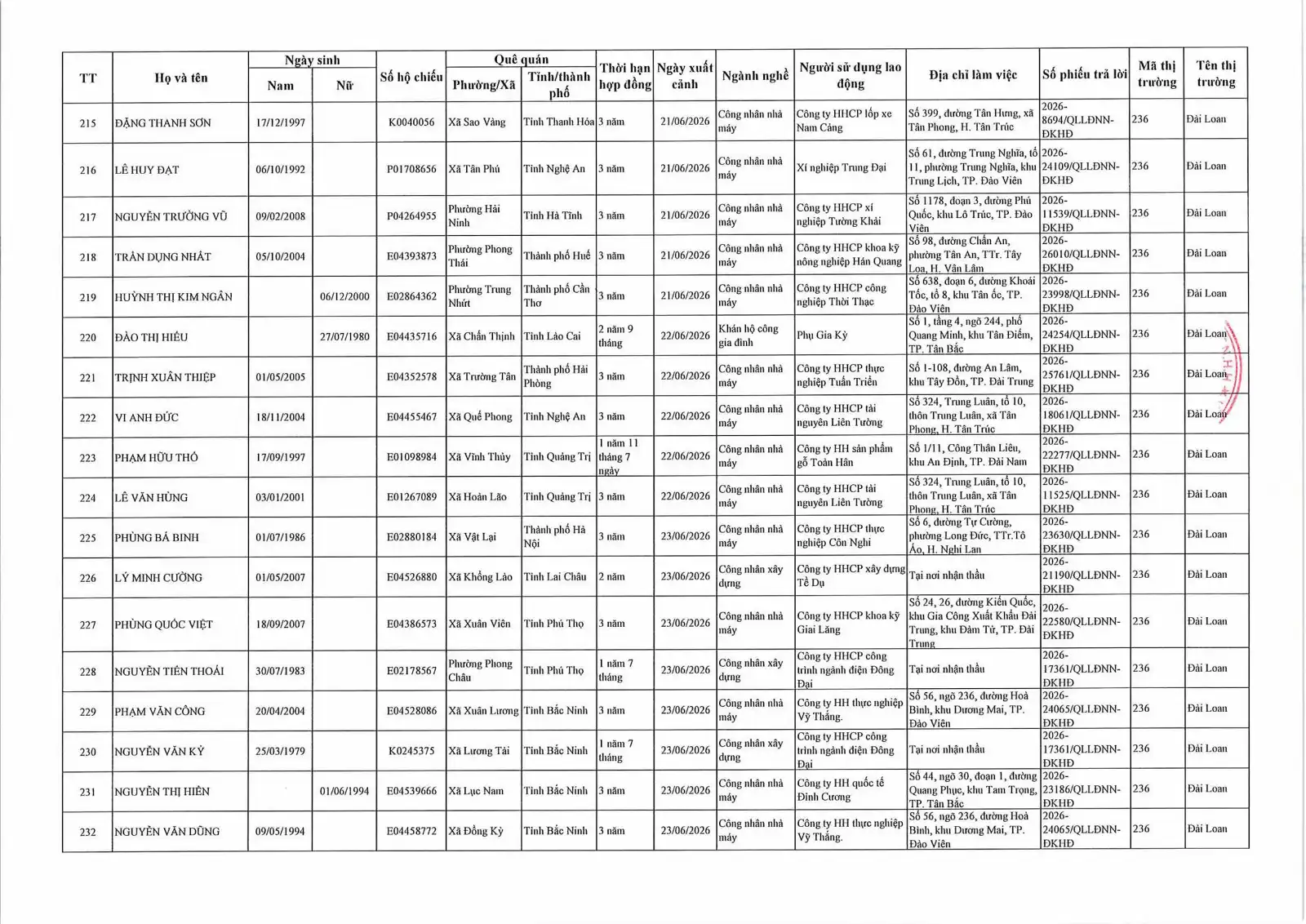 Danh sách lao động xuất cảnh tháng 6 năm 2026