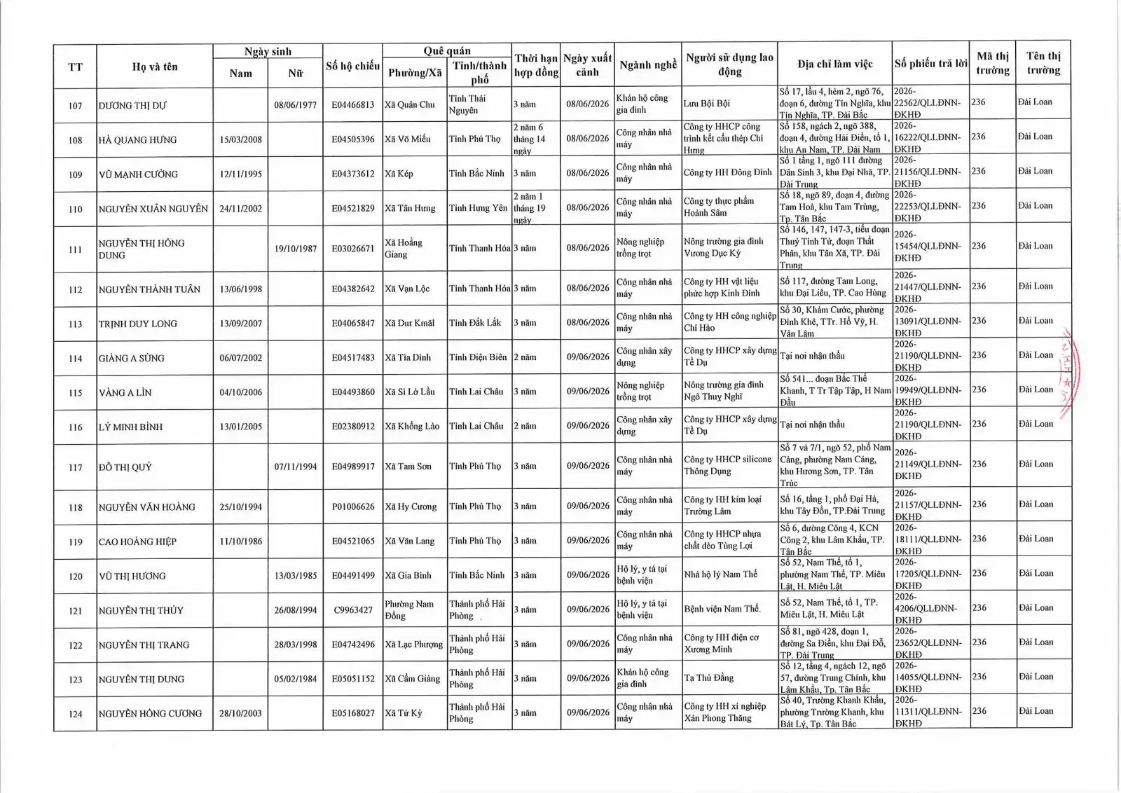 Danh sách lao động xuất cảnh tháng 6 năm 2026