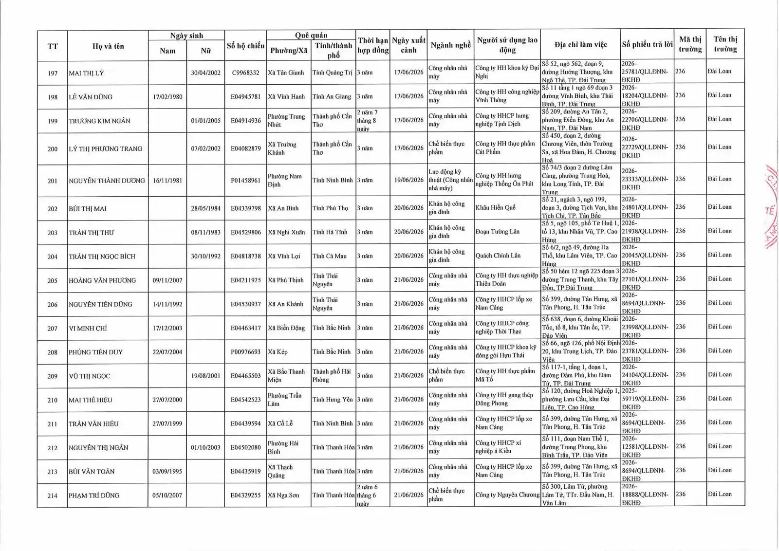 Danh sách lao động xuất cảnh tháng 6 năm 2026