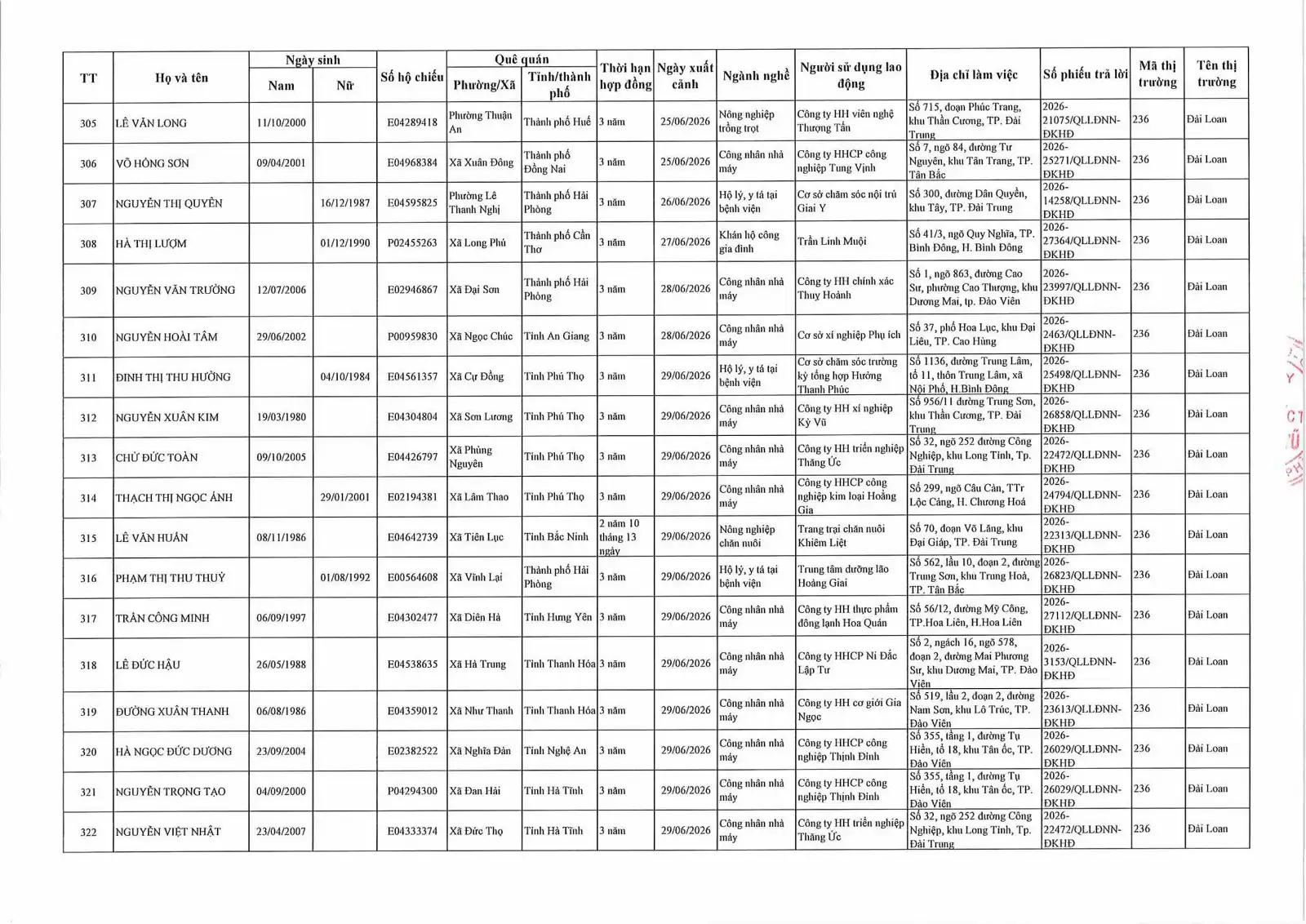 Danh sách lao động xuất cảnh tháng 6 năm 2026