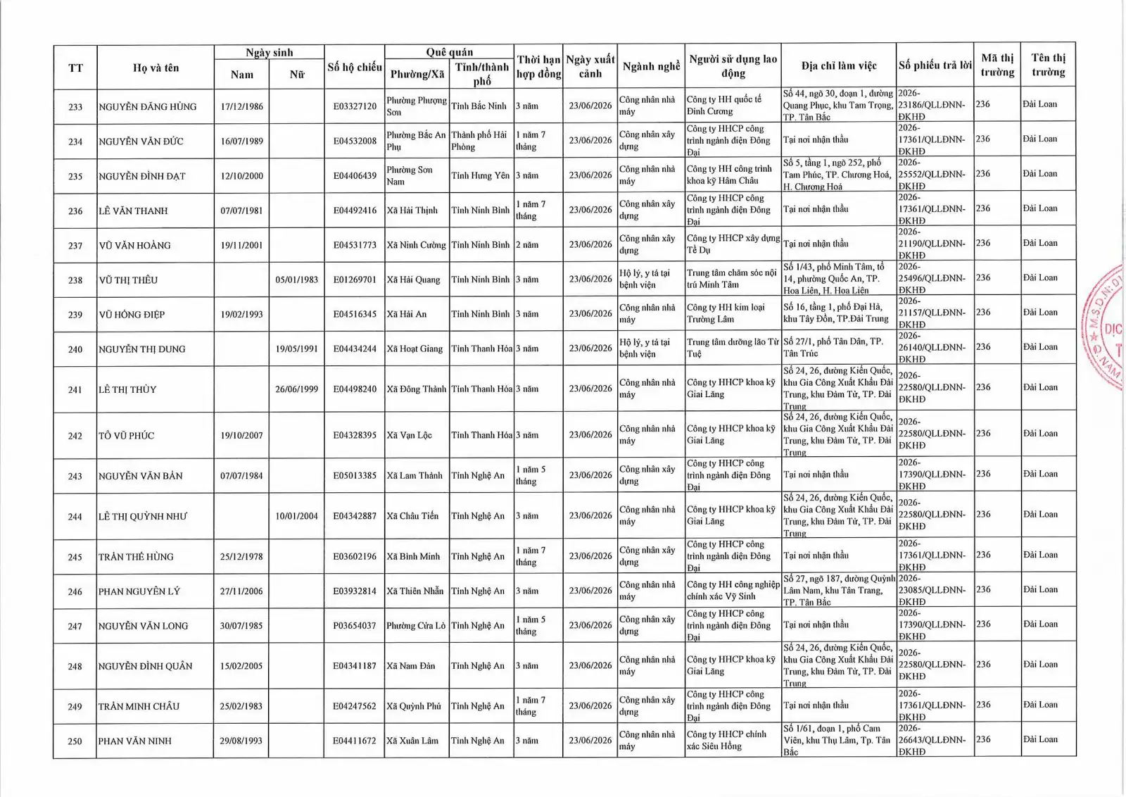 Danh sách lao động xuất cảnh tháng 6 năm 2026