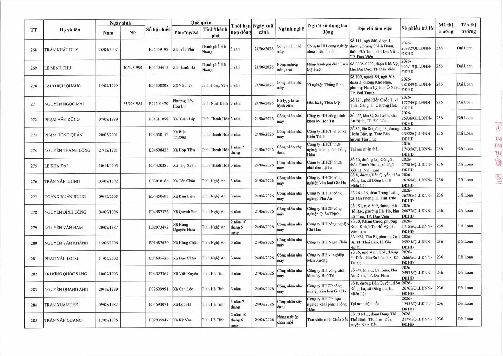 Danh sách lao động xuất cảnh tháng 6 năm 2026