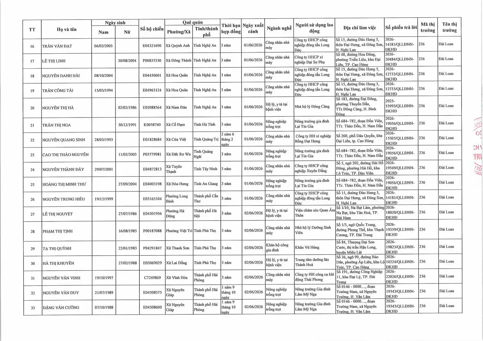 Danh sách lao động xuất cảnh tháng 6 năm 2026