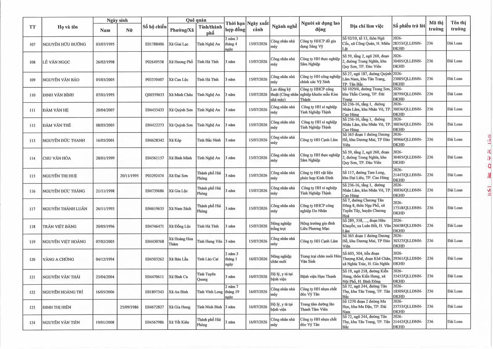 Danh sách lao động xuất cảnh tháng 7 năm 2026
