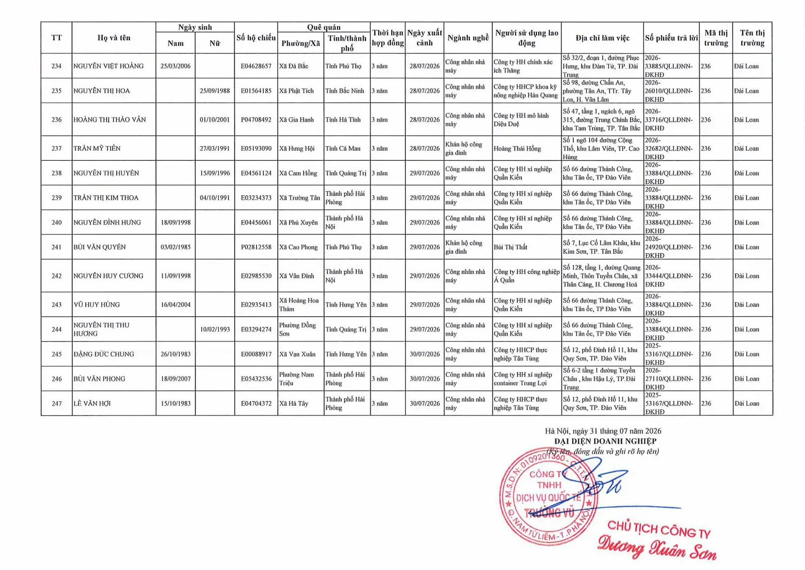 Danh sách lao động xuất cảnh tháng 7 năm 2026