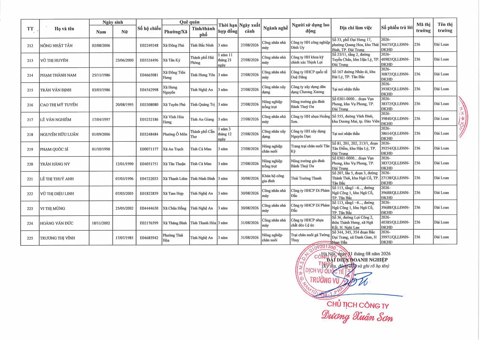 Danh sách lao động xuất cảnh tháng 8 năm 2026