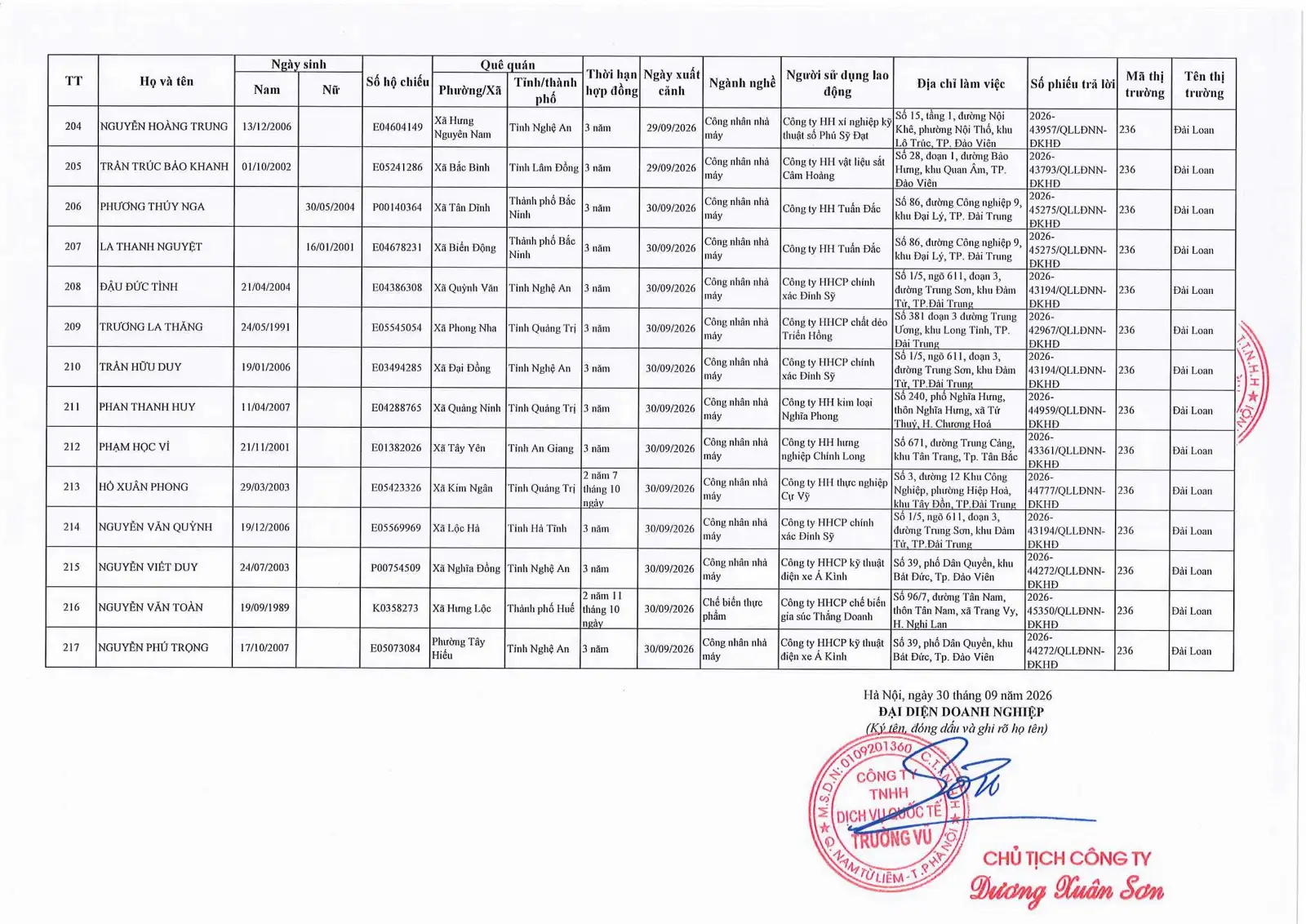 Danh sách lao động xuất cảnh tháng 8 năm 2026